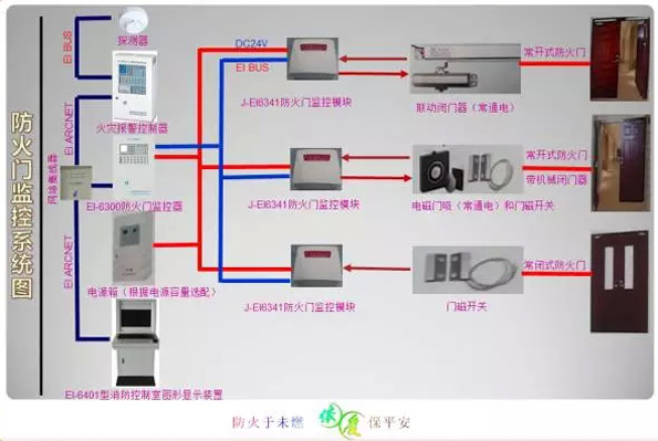 依爱消防防火门监控器正式上线_资讯中心,_门