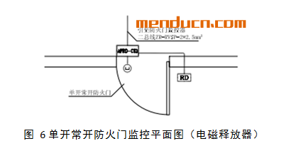浅谈防火门监控系统的设计和安装_门业知识,_